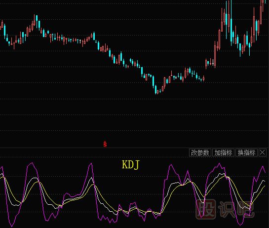 股票的技術(shù)指標都有哪些？需要學習什么技術(shù)指標？