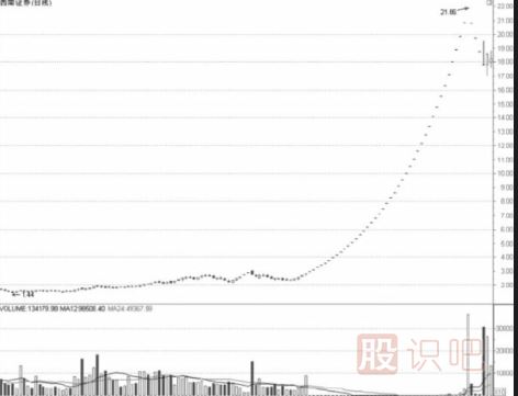 如何分析證券類的券商股票