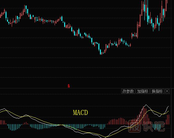 股票的技術(shù)指標都有哪些？需要學習什么技術(shù)指標？
