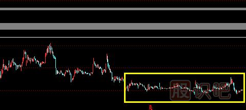 遇盤整形態(tài)應該如何操作股票