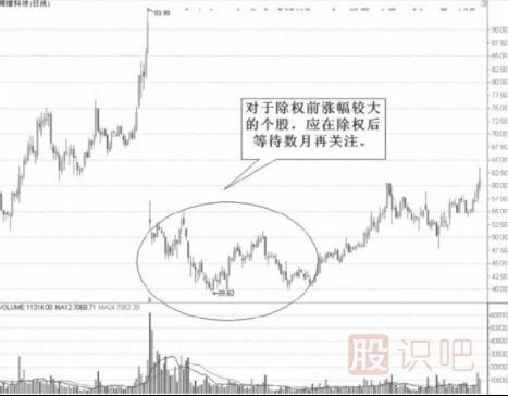 怎么把握除權(quán)股的填權(quán)行情