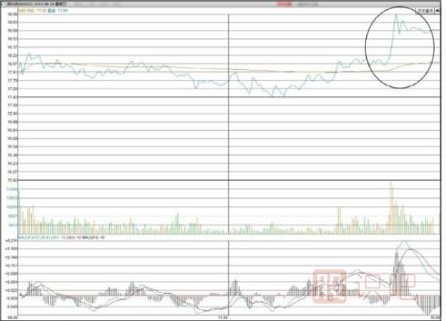 如何堤防主力尾盤(pán)偷襲（<a href=http://m.jctcp6.com target=_blank class=infotextkey>股票知識(shí)</a>）