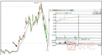 股票低開好還是高開好-<a href=http://m.jctcp6.com target=_blank class=infotextkey>股票基礎(chǔ)</a>知識