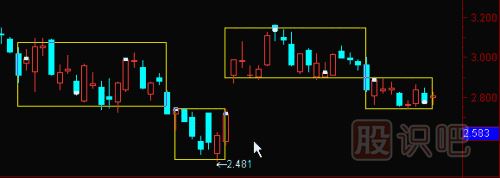 股票箱體理論-股票基礎知識