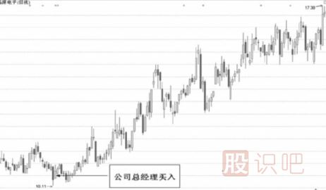 怎么分析高管增持的股票及大股東增持股票的意義