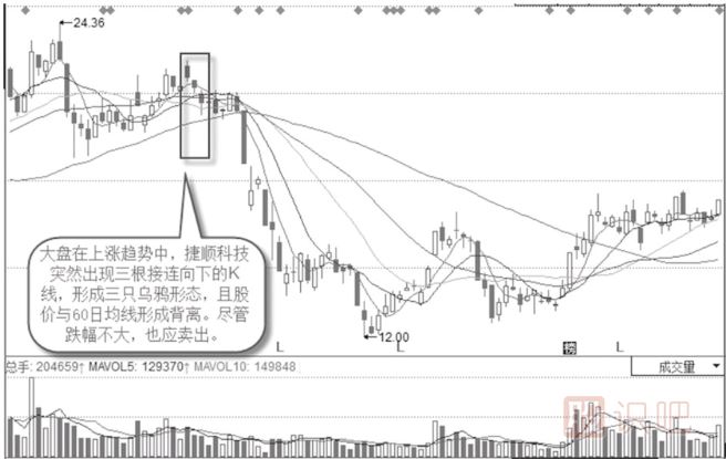 大盤漲個(gè)股跌背離三只烏鴉形態(tài)