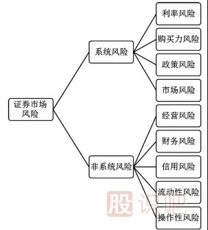 做股票如何規(guī)避市場風(fēng)險(xiǎn)