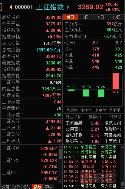 大盤指數(shù)是什么意思-怎么看大盤指數(shù)-<a href=http://m.jctcp6.com target=_blank class=infotextkey>股票基礎(chǔ)</a>知識(shí)