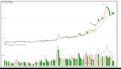 如何從政策的提攜發(fā)現(xiàn)題材股