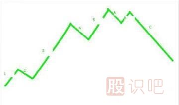 主力拉升日<a href=http://m.jctcp6.com/jsfx/K/ target=_blank class=infotextkey>K線</a>圖形-波浪式的攀升形態(tài)