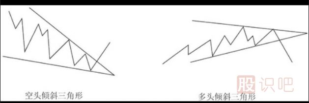 <a href=http://m.jctcp6.com/lilun/bolang/ target=_blank class=infotextkey>波浪理論</a>之傾斜三角形形態(tài)