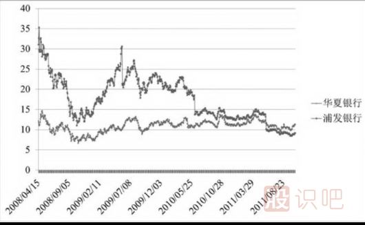 怎么判斷股票的風(fēng)險(xiǎn)