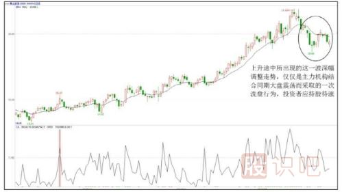 <a href=http://m.jctcp6.com/GPRM/sy/789.html target=_blank class=infotextkey>炒股</a>心態(tài)很重要-從容應(yīng)對(duì)洗盤與震倉(cāng)