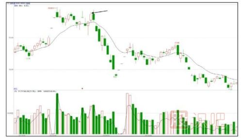 如何堤防主力尾盤(pán)偷襲（股票知識(shí)）