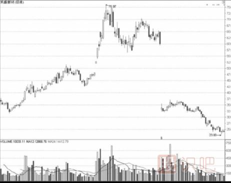 在除權(quán)股中發(fā)現(xiàn)好股票