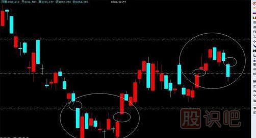 股票賣出技巧-跌破缺口后的賣出法