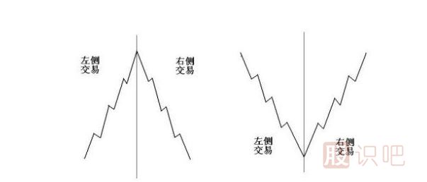 什么是右側(cè)交易-什么是左側(cè)交易