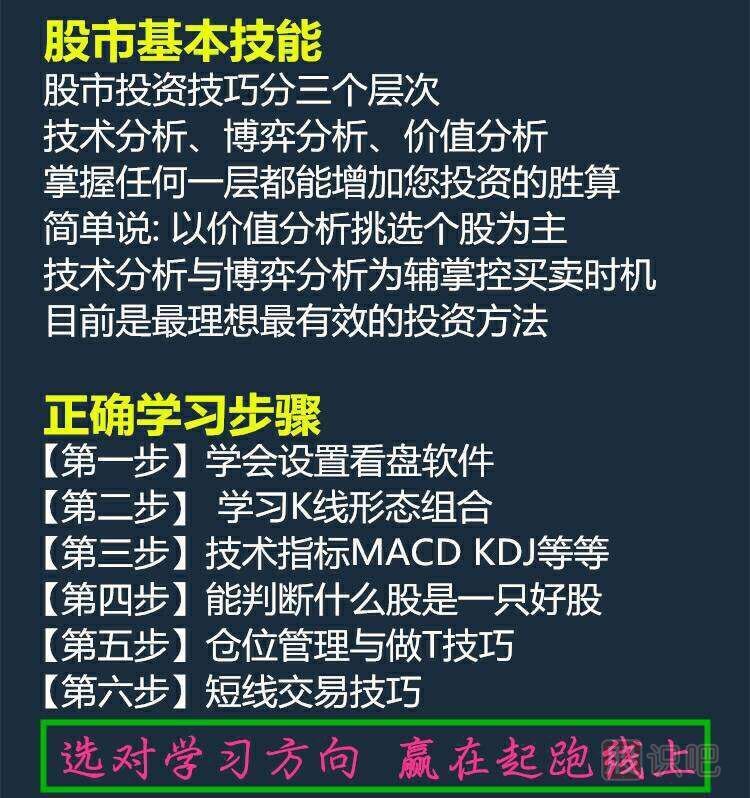 股票入門基礎知識-要有風險意識
