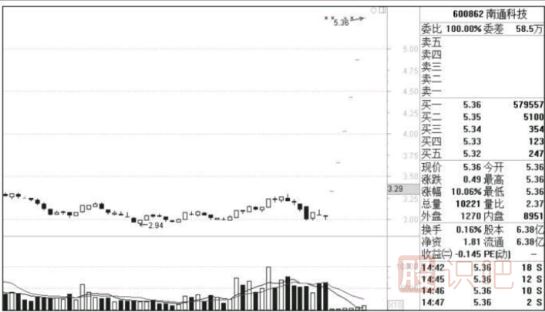 如何通過經(jīng)濟(jì)與政策分析股市走勢(shì)