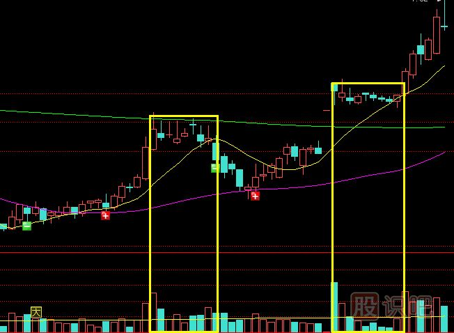 主力莊家是如何震倉嚇唬散戶的？莊家的五種震倉方式