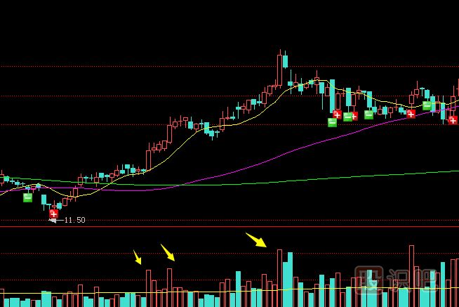 單日放量的<a href=http://m.jctcp6.com/GPRM/sy/1390.html target=_blank class=infotextkey>個股</a>走勢應該如何分析？