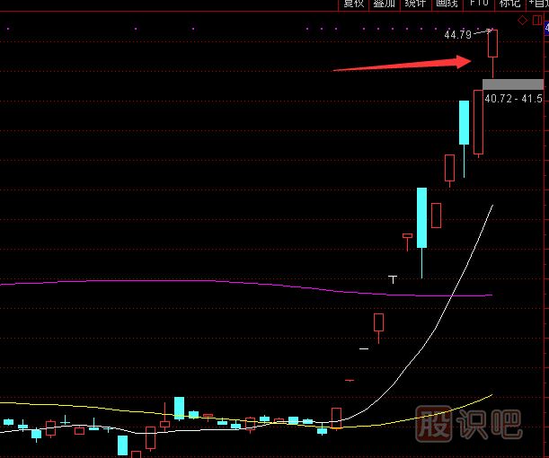 股價早盤高開意味著什么？