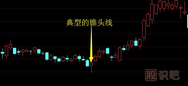 在股市中最常見的六種買進(jìn)K線圖形態(tài)