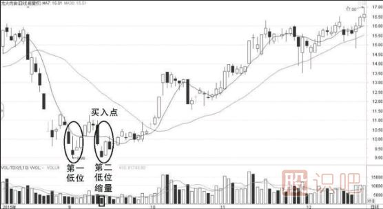 怎么看量價關(guān)系-如何從成交量與股價的變化中發(fā)現(xiàn)機(jī)會