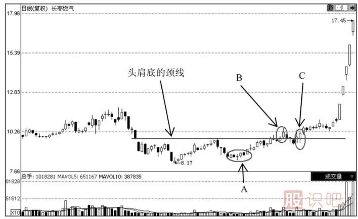 散戶炒股應該如何做好加倉與減倉的方法
