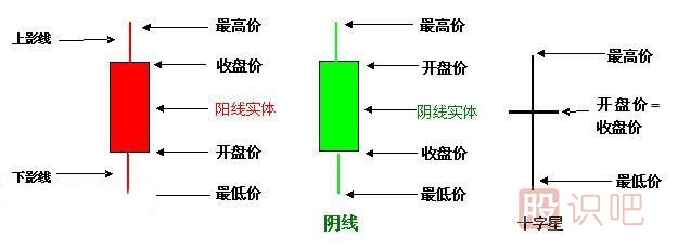 k線圖基礎(chǔ)知識(shí),k線圖經(jīng)典圖解