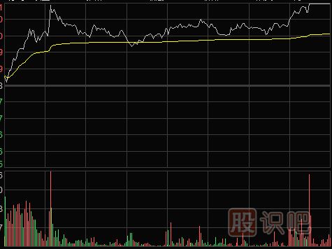 <a href=http://m.jctcp6.com/jsfx/fs/ target=_blank class=infotextkey>分時(shí)圖</a>中的最佳買賣點(diǎn)