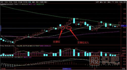如何用逆向思維購買股票？