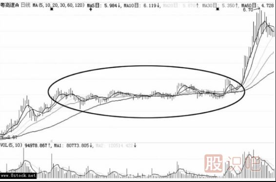 最常見的洗盤K線形態(tài)-橫盤震蕩洗盤手法