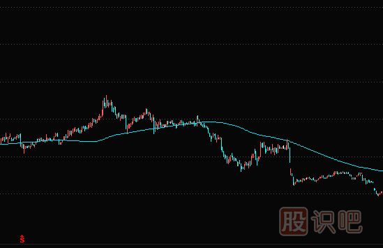 均線實(shí)戰(zhàn)技巧：1120日半<a href=http://m.jctcp6.com/GPRM/sy/1950.html target=_blank class=infotextkey>年線</a>下的股票，千萬不要買