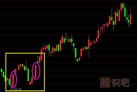 股票主升浪K線形態(tài),主升浪啟動特征,K線圖知識