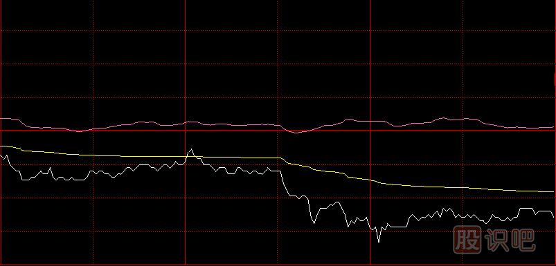 分時(shí)圖尾盤跳水如何分析第二天的走勢(shì)？