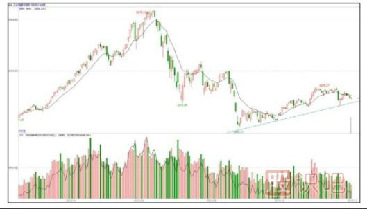 能影響個(gè)股走勢(shì)的只有主力大資金