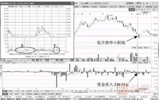 縮量跌停意味著什么？如何分析縮量跌停的股票？