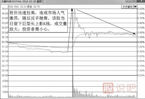 解析誘惑分時(shí)圖走勢-釣魚波形態(tài)