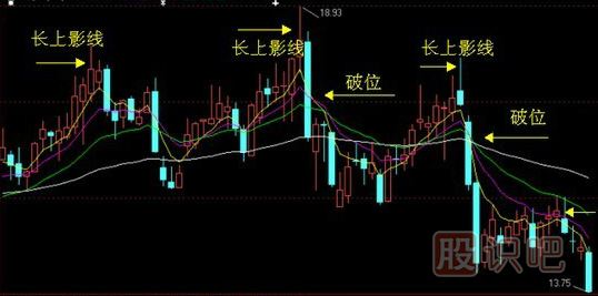 <a href=http://m.jctcp6.com/GPRM/sy/964.html target=_blank class=infotextkey>上影線</a>及其技術(shù)含義