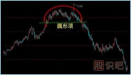 <a href=http://m.jctcp6.com/jsfx/K/ target=_blank class=infotextkey>K線</a>圖<a href=http://m.jctcp6.com/cgjq/mc/ target=_blank class=infotextkey>賣出</a>形態(tài)-圓弧頂K線形態(tài)