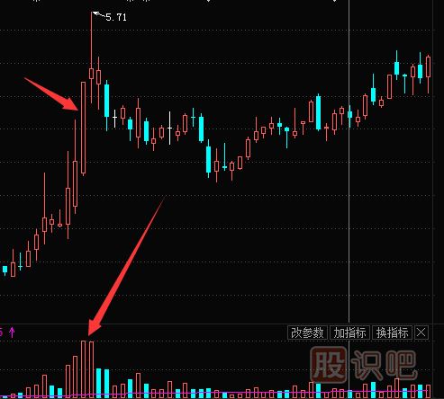 主力拉升時(shí)會(huì)利用對(duì)倒吸引跟風(fēng)盤