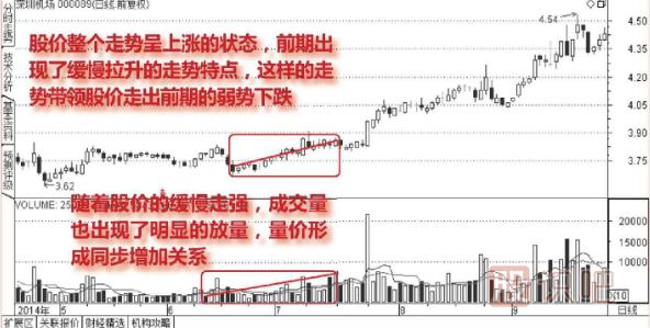 股票<a href=http://m.jctcp6.com/GPRM/sy/2032.html target=_blank class=infotextkey>放量</a>上漲說明什么？