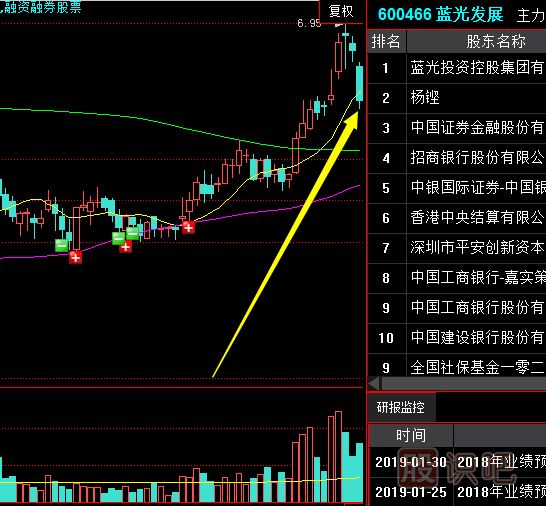 遇到低開低走放量大陰的走勢時如何操作？