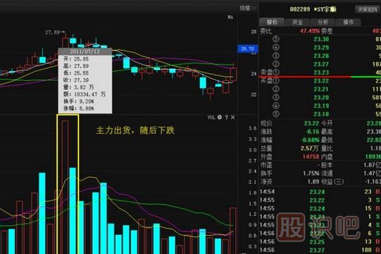 <a href=http://m.jctcp6.com/GPRM/sy/1537.html target=_blank class=infotextkey>股票莊家</a>出貨比較常見(jiàn)的四種手法，你必須知道。