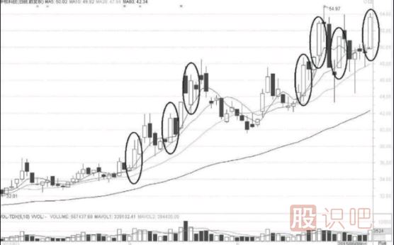 大陽線<a href=http://m.jctcp6.com/jsfx/K/ target=_blank class=infotextkey>K線</a>形態(tài)背后的<a href=http://m.jctcp6.com/cgjq/dx/ target=_blank class=infotextkey><a href=http://m.jctcp6.com/GPRM/sy/1804.html target=_blank class=infotextkey>短線</a></a>機會