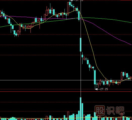 <a href=http://m.jctcp6.com/GPRM/sy/1390.html target=_blank class=infotextkey>個(gè)股</a>成交量突放巨量是危險(xiǎn)信號(hào)