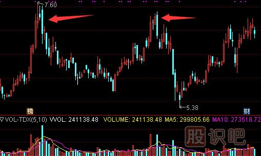 股票最佳賣點(diǎn)判斷方法