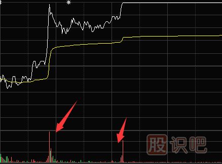 量比分析方法-<a href=http://m.jctcp6.com/jsfx/fs/ target=_blank class=infotextkey>分時圖</a>成交量放大