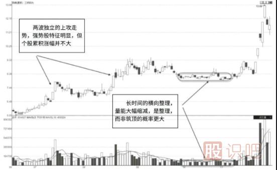 股價高位縮量滯漲代表什么意思？